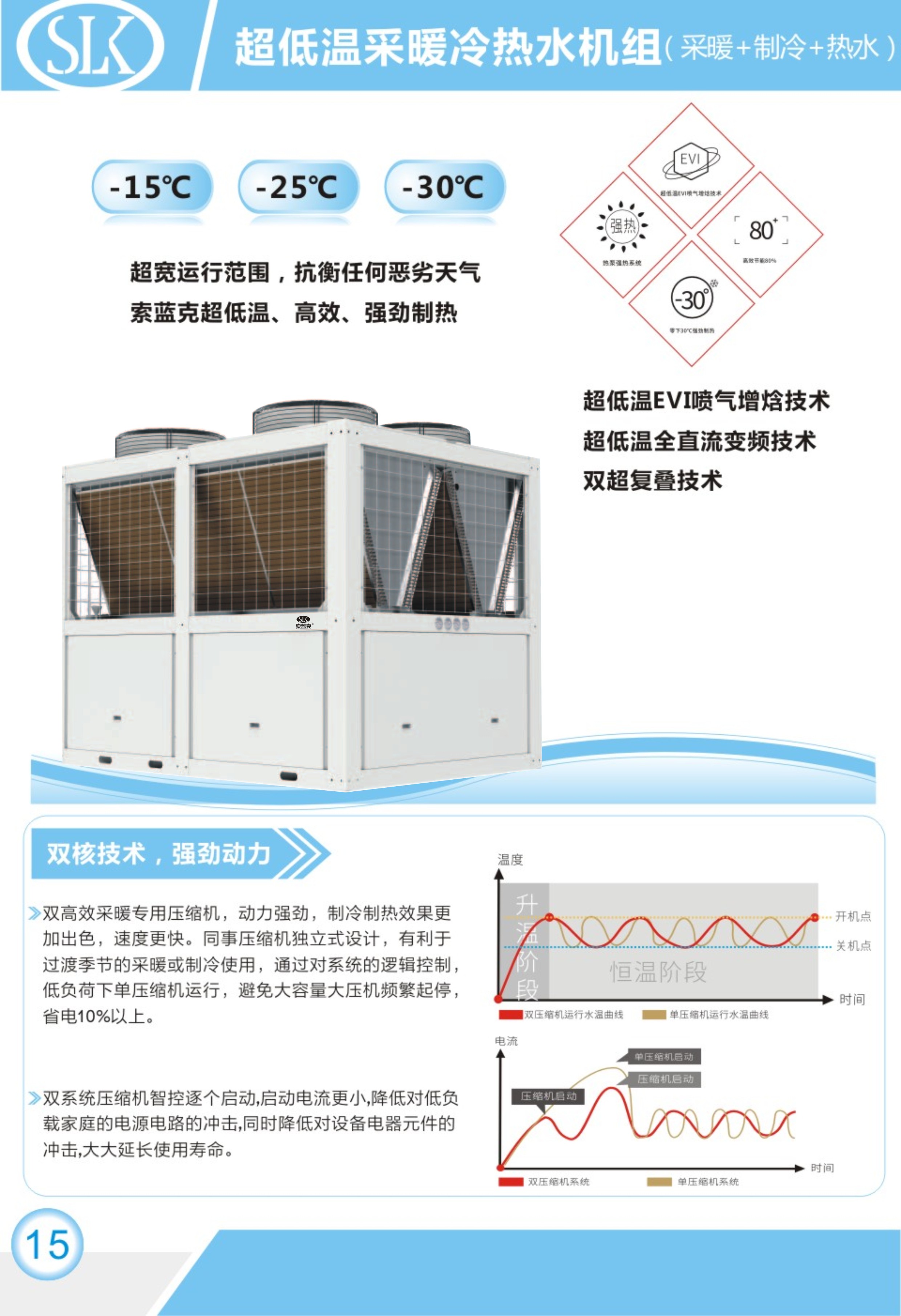 超低溫冷暖熱水機(jī)組圖.jpg
